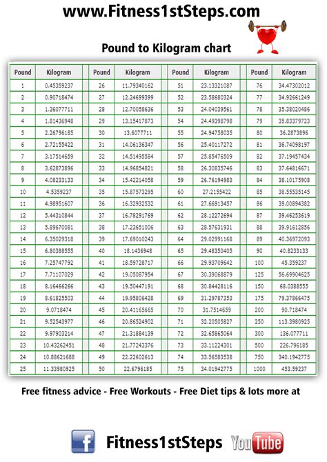 58kg to lbs|lbs to kg calculator chart.